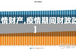 【疫情财产,疫情期间财政政策】