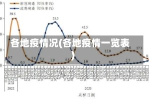 各地疫情况(各地疫情一览表)