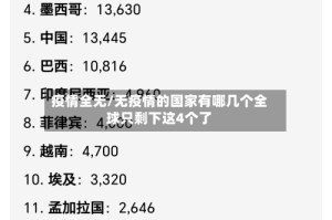 疫情全无/无疫情的国家有哪几个全球只剩下这4个了