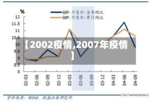 【2002疫情,2007年疫情】