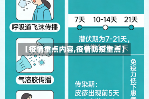 【疫情重点内容,疫情防疫重点】