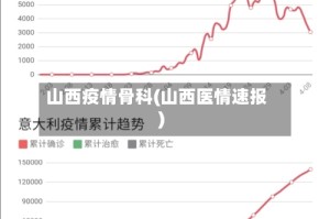 山西疫情骨科(山西医情速报)