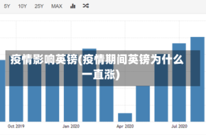 疫情影响英镑(疫情期间英镑为什么一直涨)