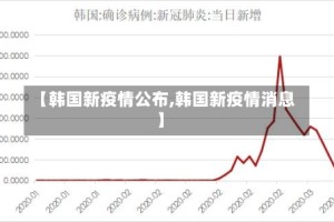 【韩国新疫情公布,韩国新疫情消息】