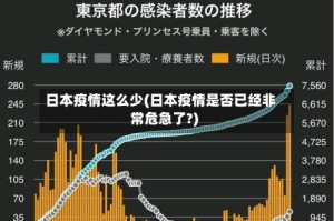 日本疫情这么少(日本疫情是否已经非常危急了?)