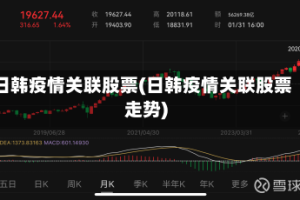 日韩疫情关联股票(日韩疫情关联股票走势)
