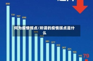 何为疫情拐点/所谓的疫情拐点是什么