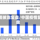 疫情披露复盘/中国疫情复盘