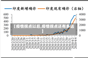 【疫情拐点以后,疫情拐点还有多远】