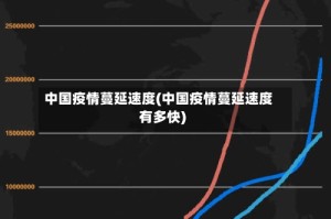 中国疫情蔓延速度(中国疫情蔓延速度有多快)