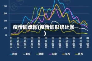 疫情圆盘图(疫情圆形统计图)