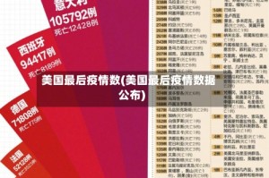 美国最后疫情数(美国最后疫情数据公布)