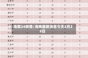 海南24疫情/海南最新消息今天2月23日