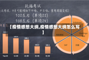 【疫情感想大纲,疫情感想大纲怎么写】