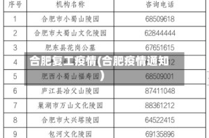 合肥复工疫情(合肥疫情通知)