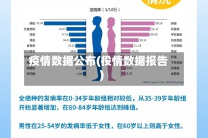 疫情数据公布(役情数据报告)