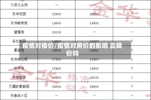 疫情对楼价/疫情对房价的影响 会降价吗