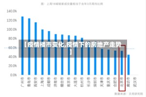 【疫情楼市变化,疫情下的房地产走势】