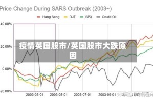 疫情英国股市/英国股市大跌原因