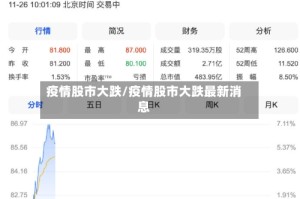 疫情股市大跌/疫情股市大跌最新消息