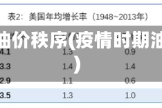 疫情油价秩序(疫情时期油价)