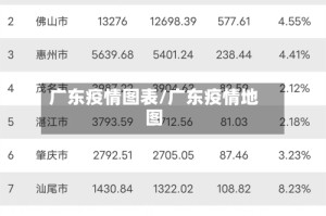 广东疫情图表/广东疫情地图