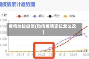 疫情地址微信(微信疫情定位怎么改)