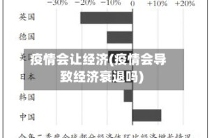 疫情会让经济(疫情会导致经济衰退吗)