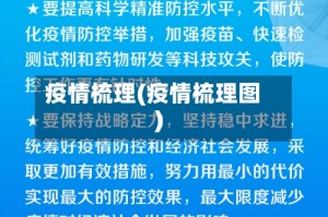 疫情梳理(疫情梳理图)