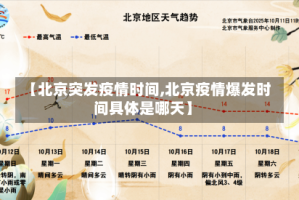 【北京突发疫情时间,北京疫情爆发时间具体是哪天】