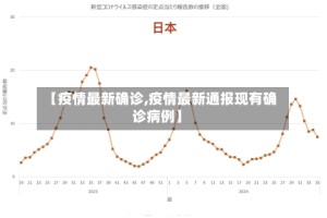 【疫情最新确诊,疫情最新通报现有确诊病例】