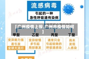 【广州疫情上报,广州市疫情如何】