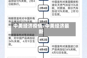 中美经济疫情/中美经济最新