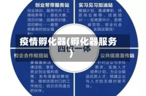 疫情孵化器(孵化器服务)