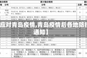 【应对青岛疫情,青岛疫情后各地防控通知】