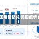 【美国疫情挤兑,美国疫情 缓解】