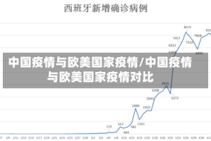 中国疫情与欧美国家疫情/中国疫情与欧美国家疫情对比