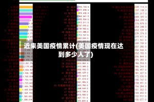 近来美国疫情累计(美国疫情现在达到多少人了)