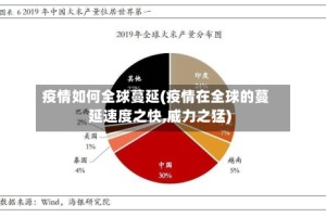 疫情如何全球蔓延(疫情在全球的蔓延速度之快,威力之猛)