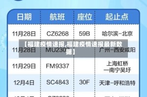 【福建疫情速报,福建疫情速报最新数据】