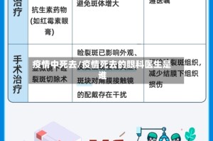 疫情中死去/疫情死去的眼科医生是谁