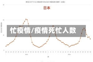 忙疫情/疫情死忙人数