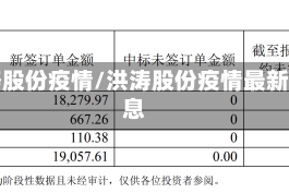 洪涛股份疫情/洪涛股份疫情最新消息
