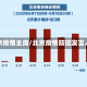 北京疫情主席/北京疫情防控发言人