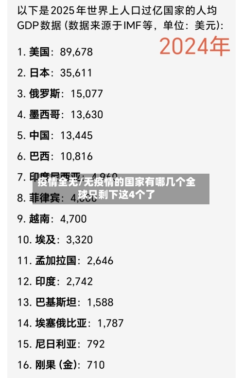 疫情全无/无疫情的国家有哪几个全球只剩下这4个了-第1张图片