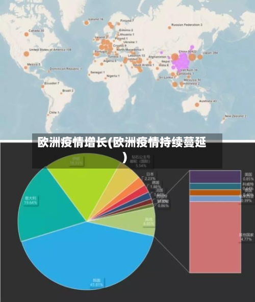 欧洲疫情增长(欧洲疫情持续蔓延)-第1张图片
