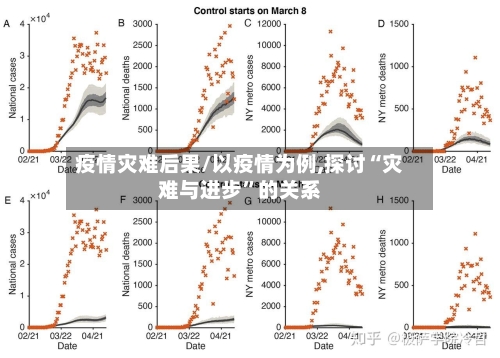 疫情灾难后果/以疫情为例,探讨“灾难与进步	”的关系-第1张图片