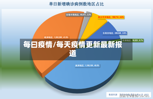 每曰疫情/每天疫情更新最新报道-第1张图片