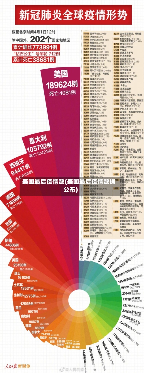 美国最后疫情数(美国最后疫情数据公布)-第1张图片