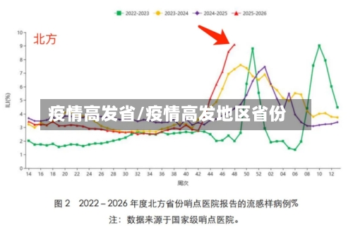 疫情高发省/疫情高发地区省份-第1张图片